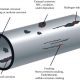 Corrosion Roles